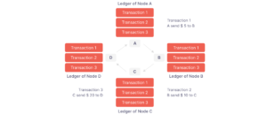 Bitcoin Ledger Distribution